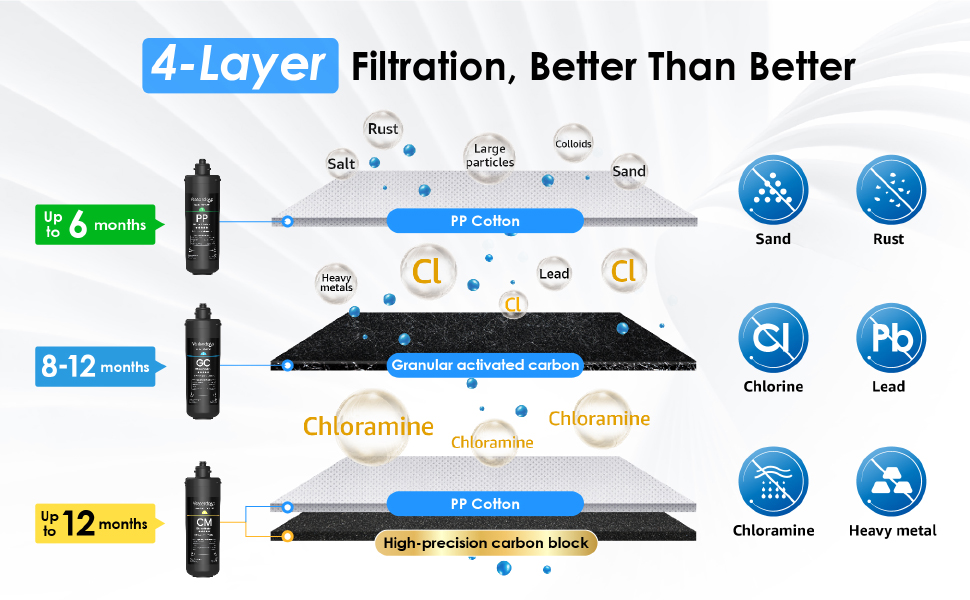 under sink water filter