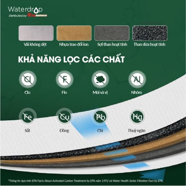 Bình lọc nước 4,4L WD-PT-07W Waterdrop