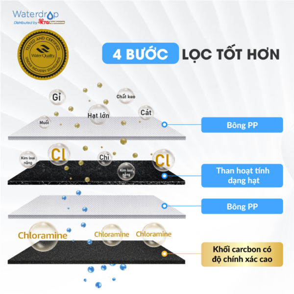 Bộ lọc gầm CM Waterdrop WD-TSB-10-CM