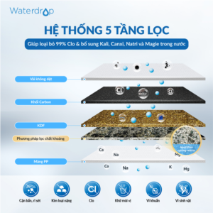 Vòi lọc để bàn Waterdrop WD-CTF-01