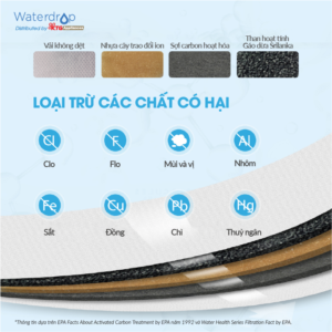 Lõi lọc ca lọc Waterdrop WD-PF-01A-3