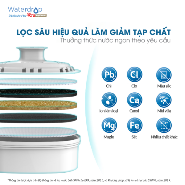 Lõi lọc WD-PF-01C-3