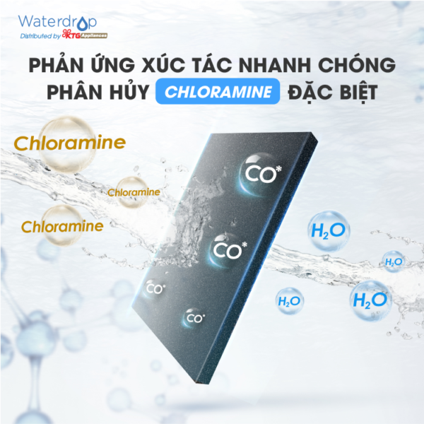 Bộ lọc gầm CM Waterdrop WD-TSB-10-CM