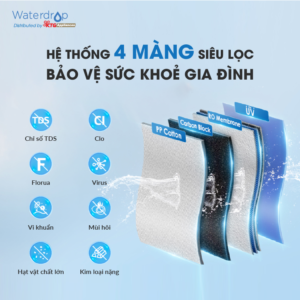 Máy lọc nước RO Waterdrop WD-K19-S