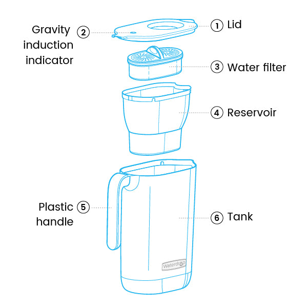 water-filter-pitcher-7015-img1-9-1 water filter pitcher 7015