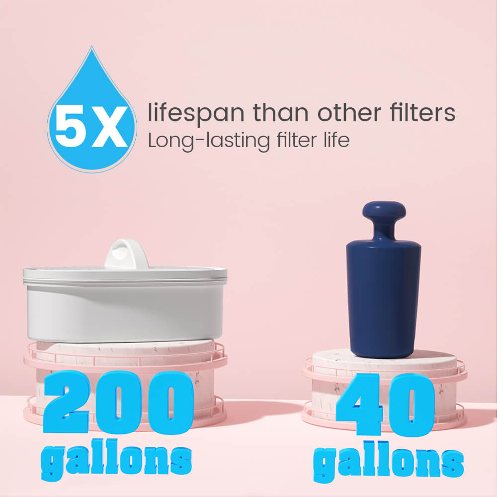water-filter-pitcher-7015-img1_10 long-lasting filter life