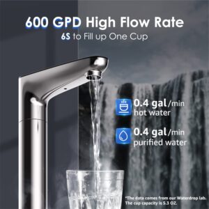 Máy lọc nước RO nóng lạnh Waterdrop WD-KJ-600