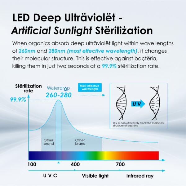 Diệt khuẩn UV Waterdrop WD-UVS01